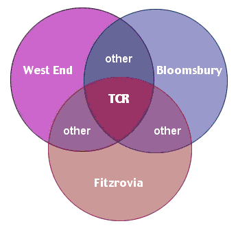 Overlapping locales example